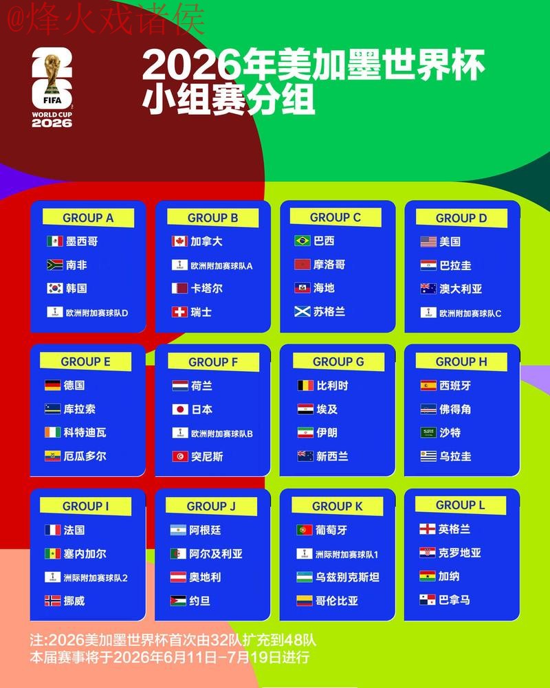 2026世界杯竞猜排名官方指南 2026世界杯竞猜排名官方指南